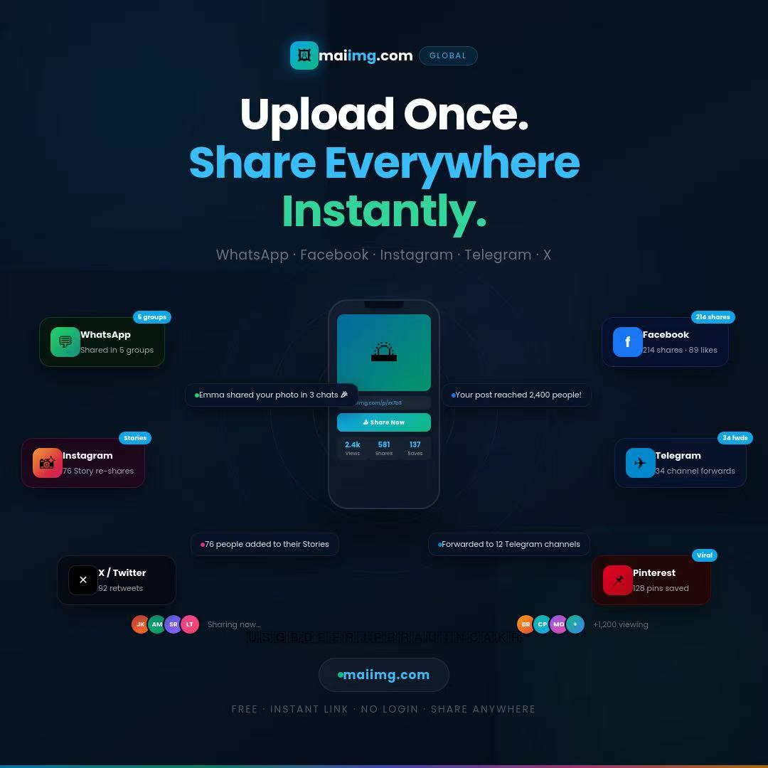 上传图片展示图